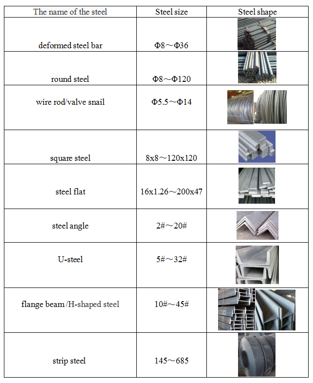 Speed ​​Reducer